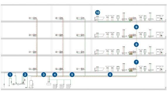 Druckverluste im Systemvergleich an einem Haus