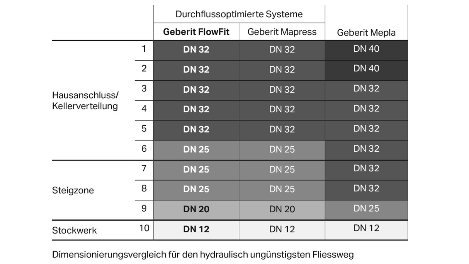 Berechnung der Druckverluste Berechnung der Druckverluste