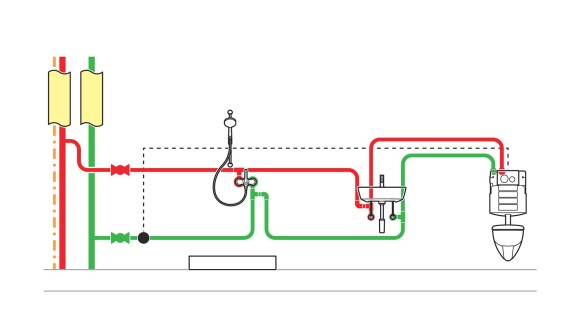 Installation d’eau potable avec rinçage hygiénique et capteurs