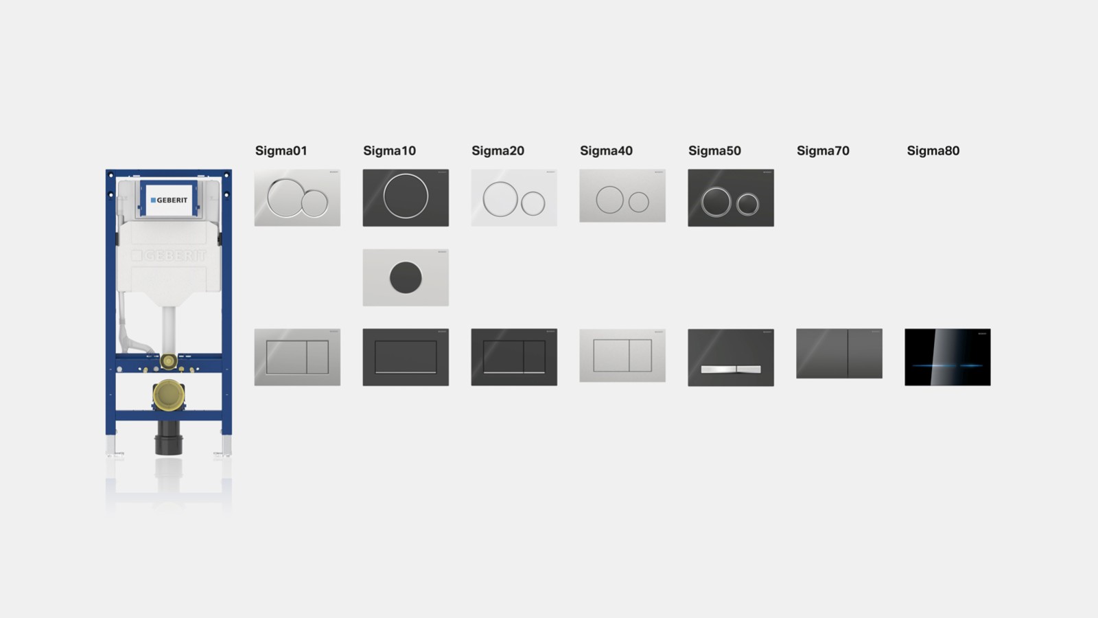Système de rinçage Geberit Sigma Système de rinçage Geberit Sigma