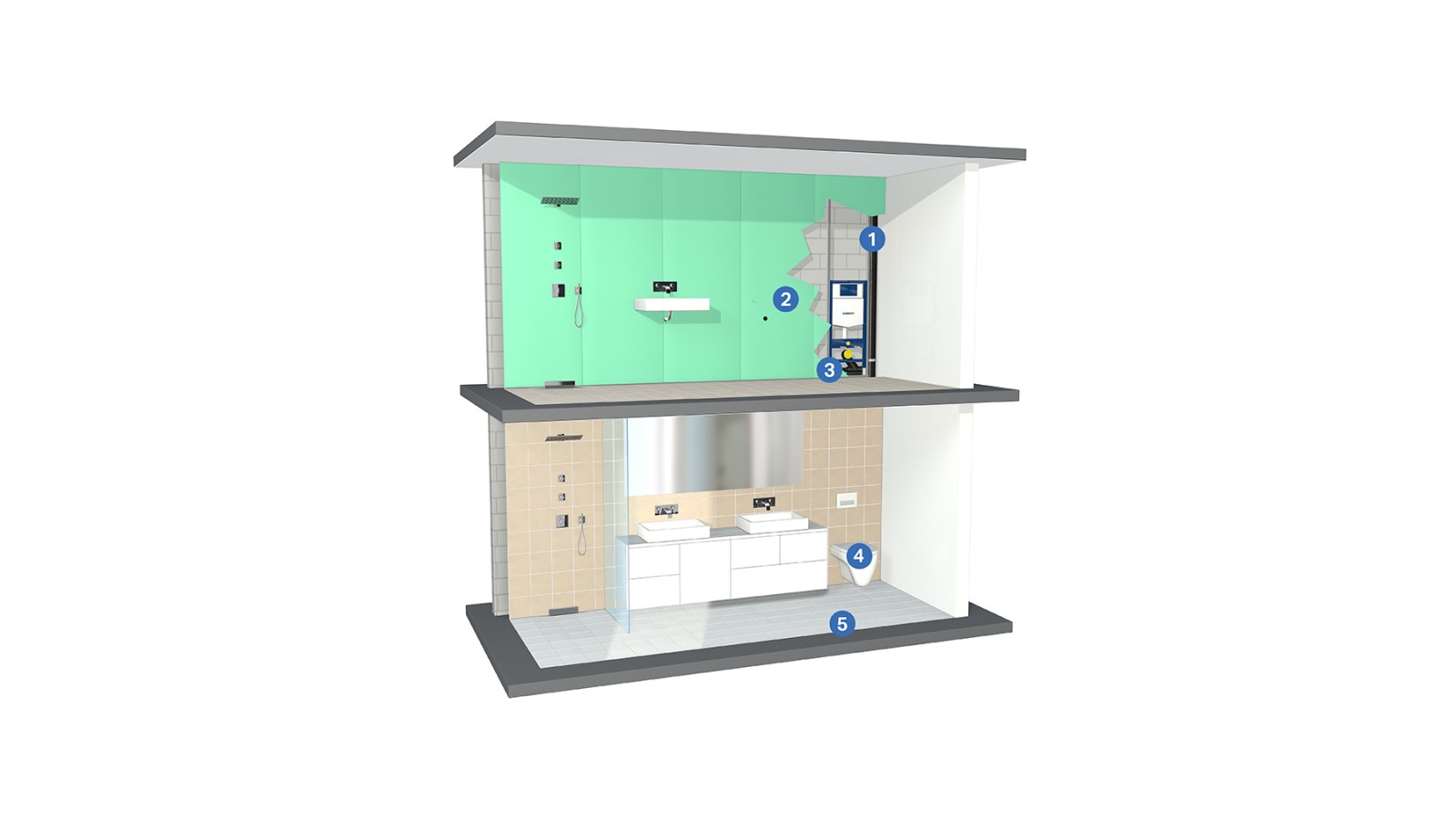 Solutions pour la protection acoustique dans les installations sanitaires Solutions pour la protection acoustique dans les installations sanitaires