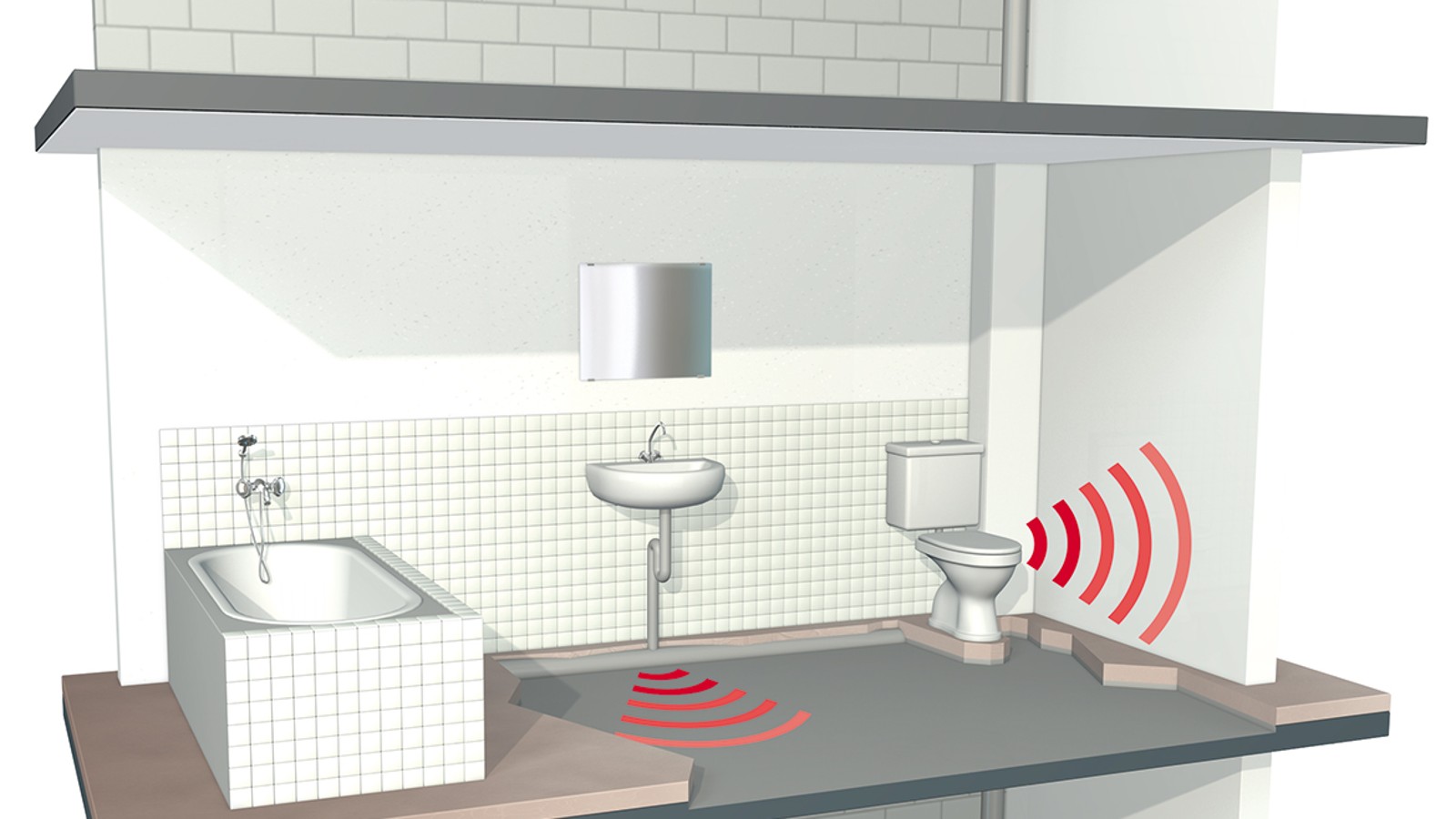 Typische Lärmquellen im Gebäude Typische Lärmquellen im Gebäude