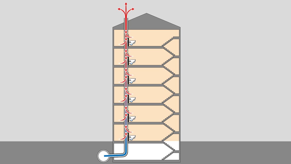 Flux thermique par les passages de toiture Flux thermique par les passages de toiture