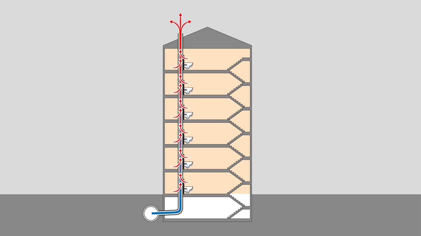 Wärmefluss durch die Dachdurchführungen