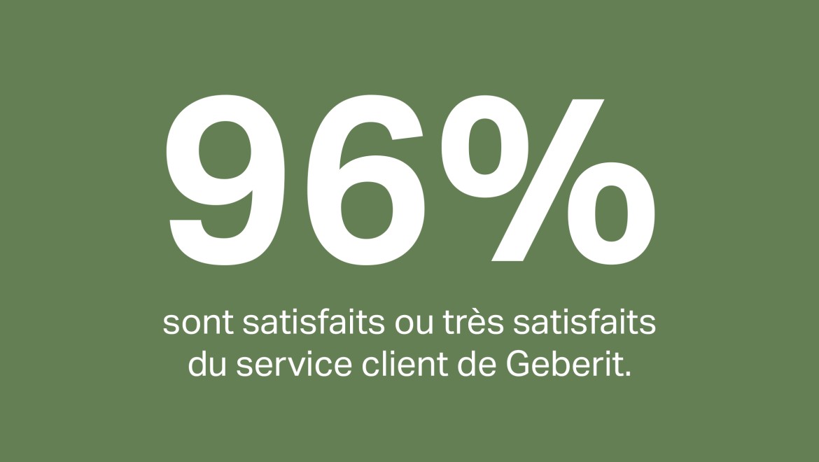 96% des clients sont satisfaits ou très satisfaits du service après-vente de Geberit