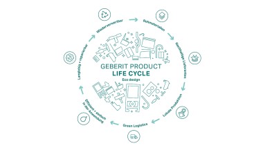 Schema circolare del principio dell’ecodesign Geberit con le fasi del ciclo di vita del prodotto (© Geberit)