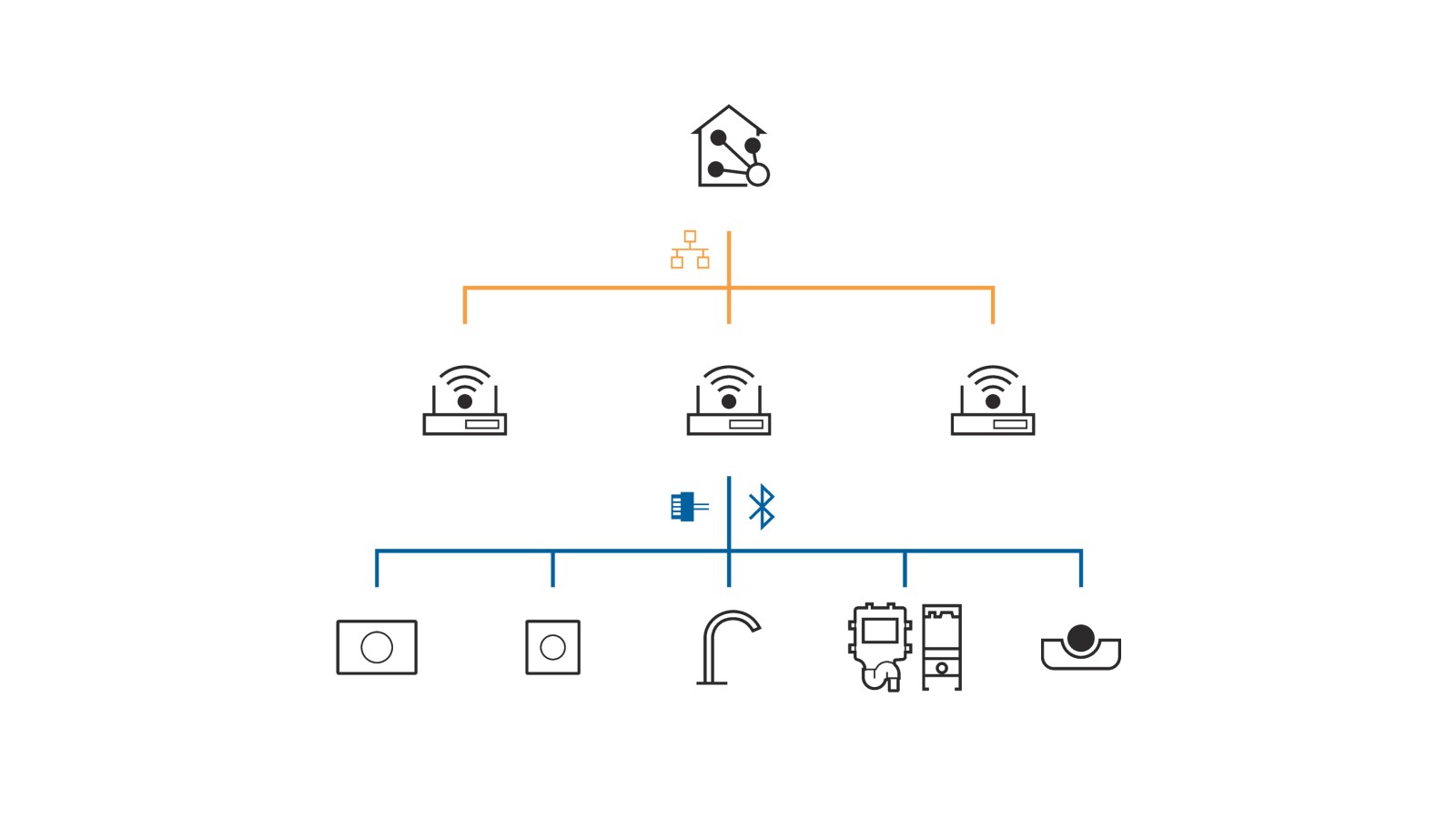 Geberit Connect per la connessione a un sistema di automazione degli edifici Geberit Connect per la connessione a un sistema di automazione degli edifici