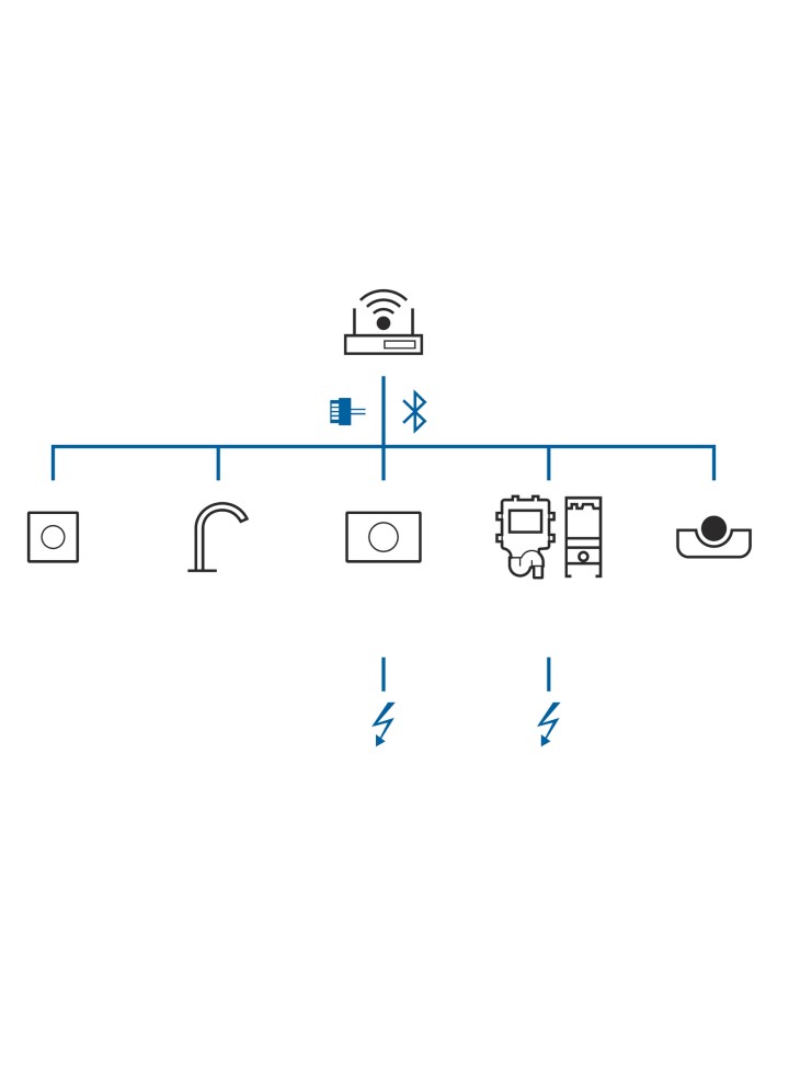 Systemübersicht Geberit Connect