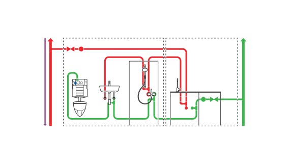 Darstellung einer durchgeschleiften Rohrleitungsinstallation