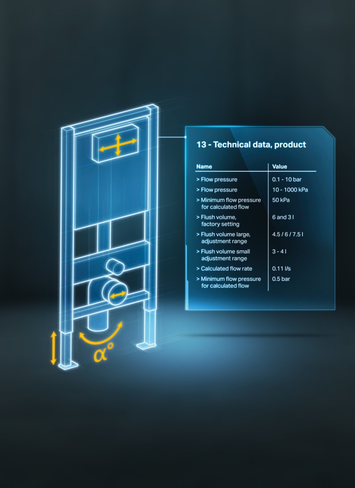 Geberit BIM-Daten Geberit BIM-Daten