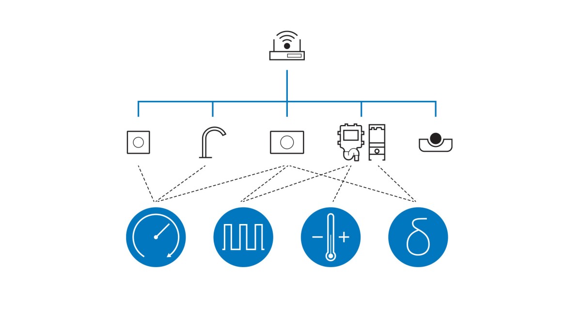 Mit Geberit Connect können unterschiedliche Hygienespülungen für unterschiedliche Spülprogramme eingesetzt werden