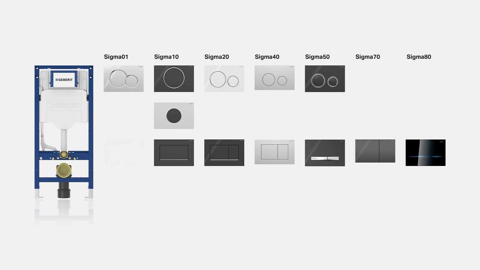 Sistema di risciacquo Geberit Sigma Sistema di risciacquo Geberit Sigma