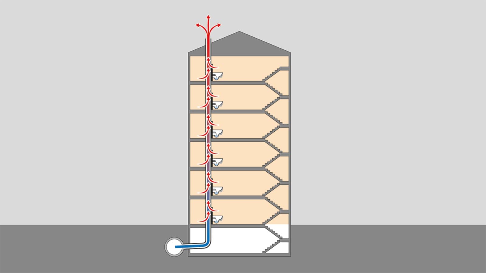Wärmefluss durch die Dachdurchführungen Wärmefluss durch die Dachdurchführungen