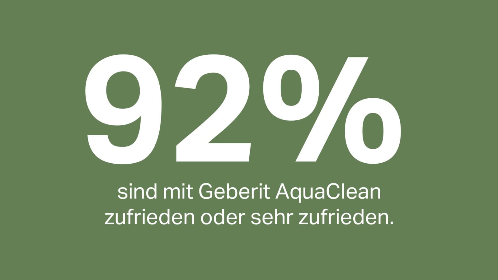 92 Prozent Zufriedenheit mit Geberit AquaClean Dusch-WC 92 Prozent Zufriedenheit mit Geberit AquaClean Dusch-WC