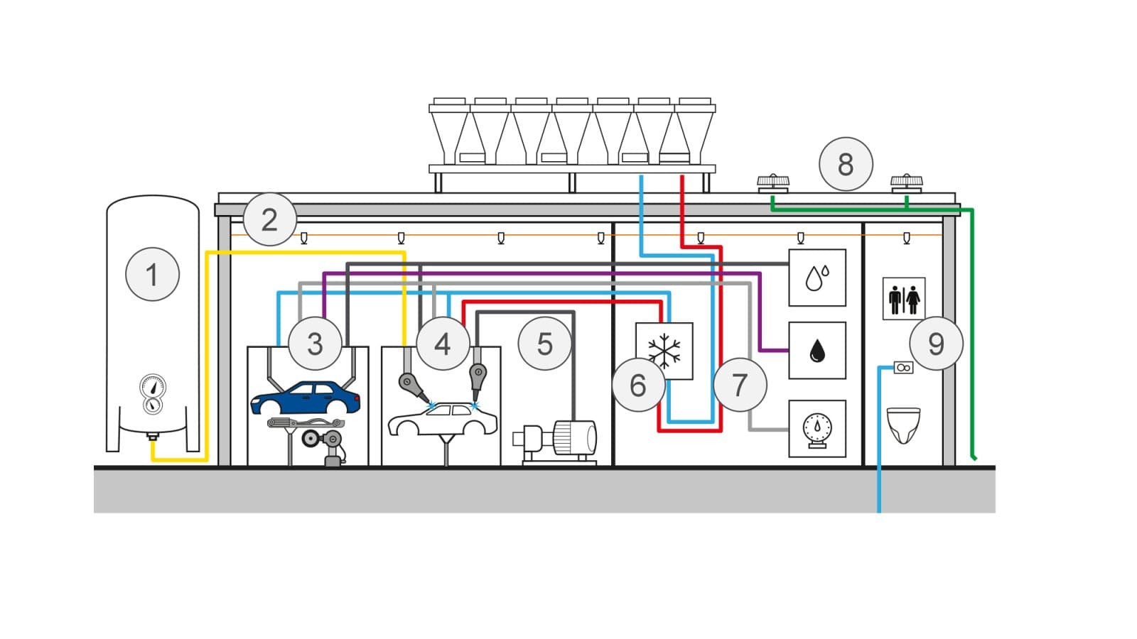 Rappresentazione schematica delle applicazioni nel settore automobilistico