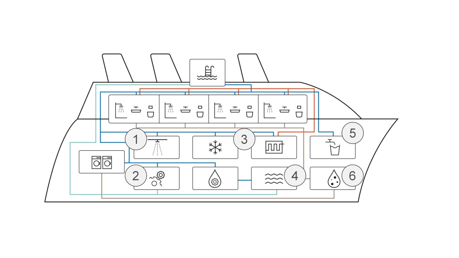 Rappresentazione schematica delle applicazioni sulle navi